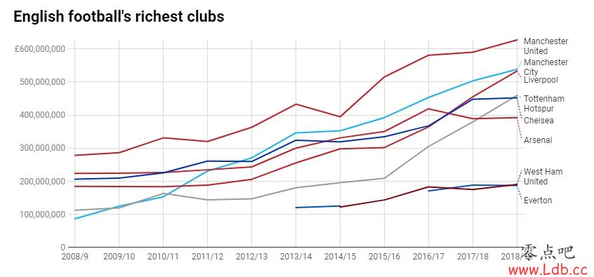 ǿ�Ʒ�����1996-97���������״Σ��ȴ����������볬����ɭ�ɡ�ͼ��