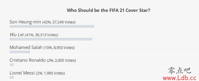 FIFA21��������ͶƱ�����ˑO��Խ����λ�е�һ��ͼ��