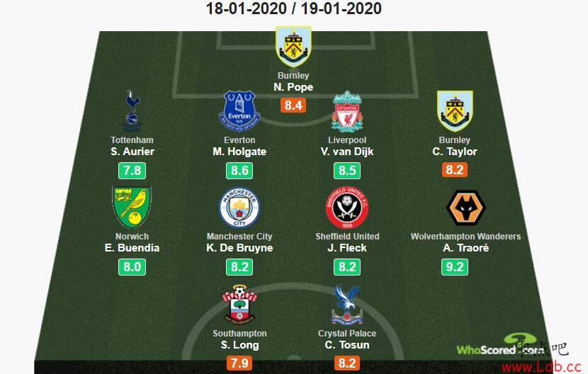 WhoscoredӢ23󣺷ϿΣ²Сͼ