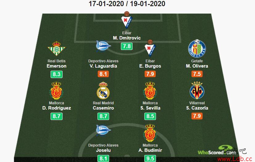 Whoscored20󣺿ΣСͼ