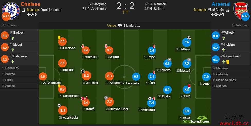 �ж���vs��ɭ�����֣�����8.2��� ��������7.4 ��������ʧ��5.4��ͼ��