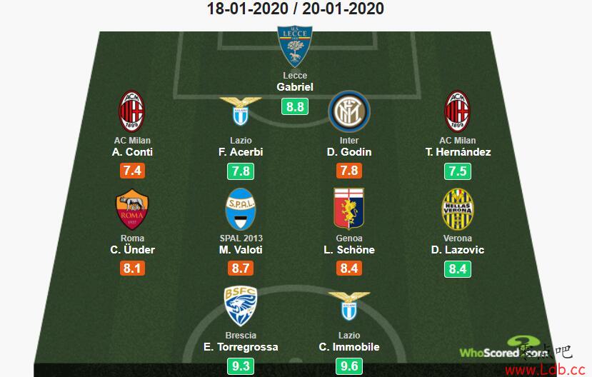 Whoscored20С׵١ذѡ궡Сͼ