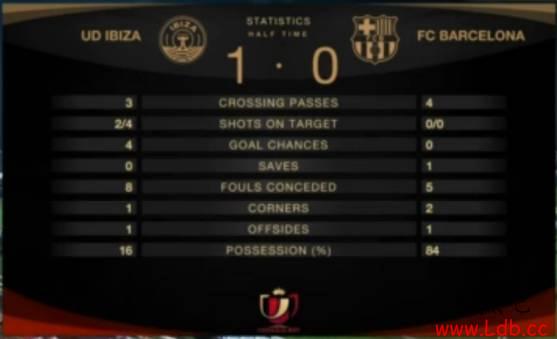 ����vs����������Ӱ볡0���ţ������ʸߴ�84%��ͼ��