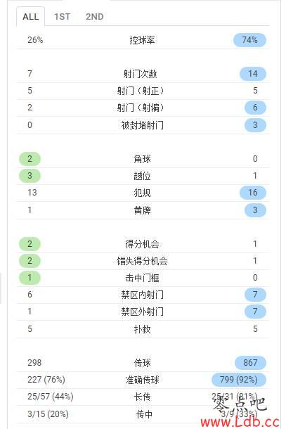 ����vs�������ݣ�����ռ�����ƣ�����û����Ч��ͼ��