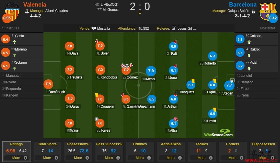 ��������vs�����������֣�������÷������ʨ��7��