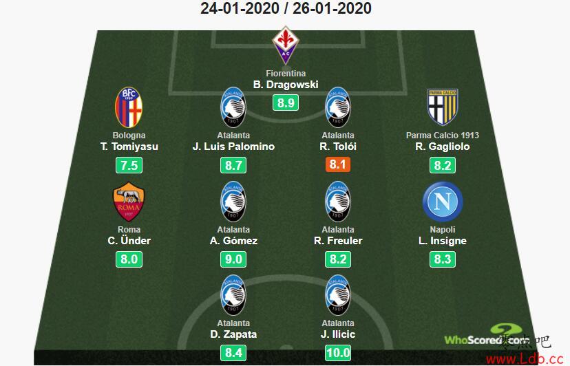 Whoscored216ѡСͼ