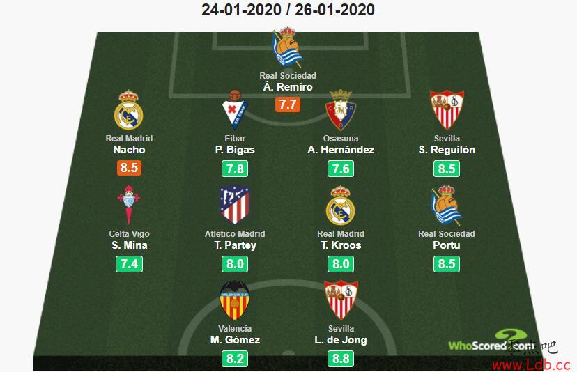 Whoscored21ǡ˹ѡ׼¡Сͼ