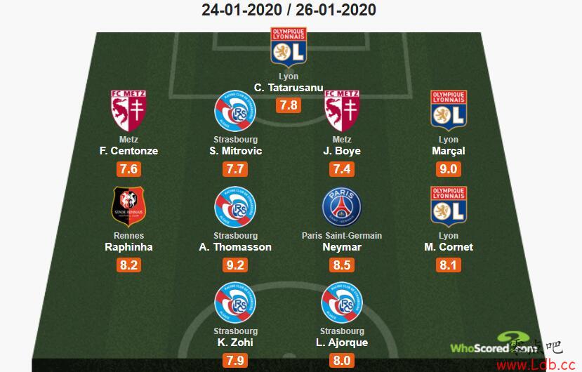 Whoscored21Σﰺѡͼ