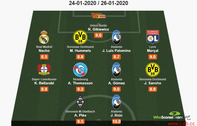 Whoscored󣺺÷˹ѡǡɣСͼ