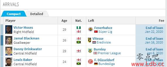 �ж������������������Ա