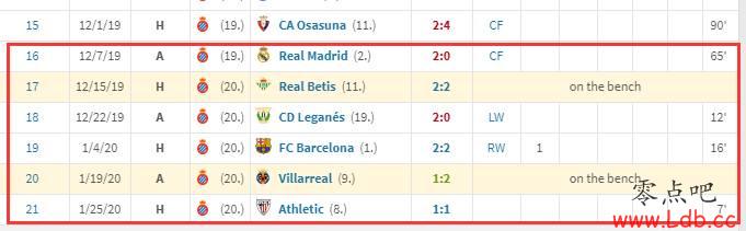 ���������Ѿ�����6�������油��ǰ5�����Ƴ���35���ӡ�ͼ��