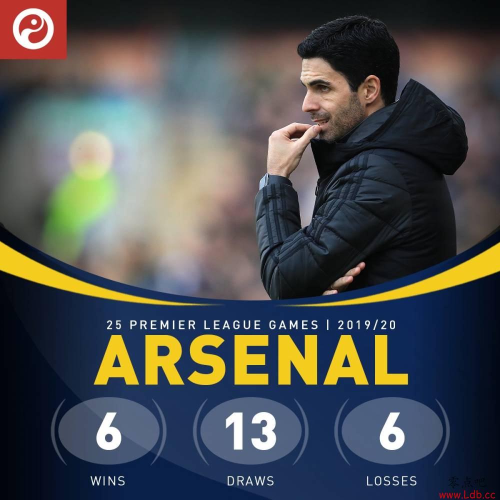 追平队史纪录,阿森纳联赛已平13场【图】