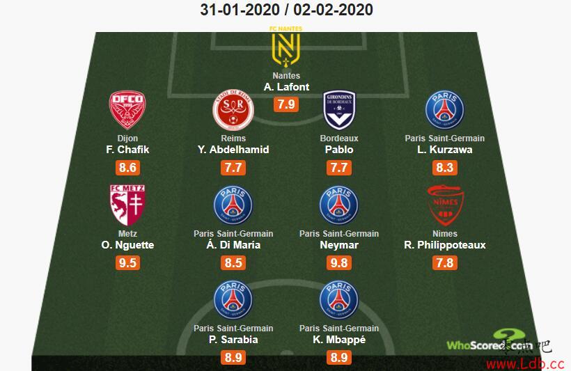 Whoscored22ķΰ5ѡͼ