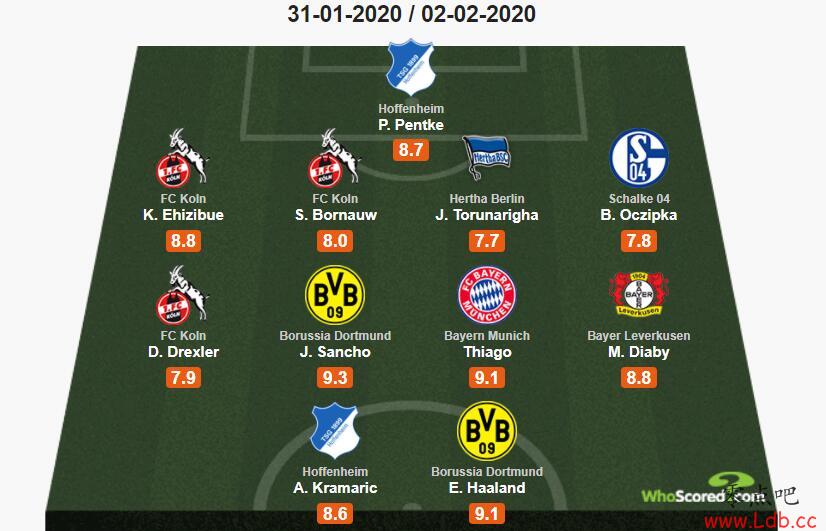 Whoscored¼20ɣǡѡǸСͼ