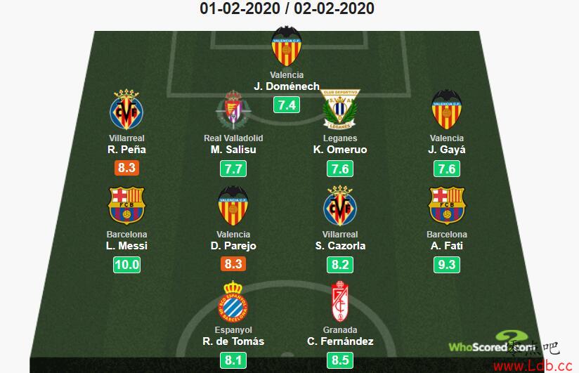 Whoscored22÷Σ١Сͼ