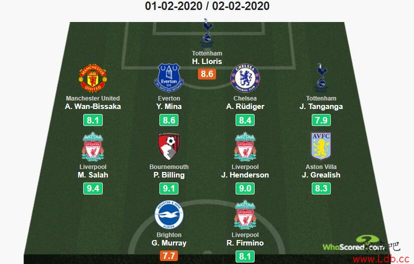 WhoscoredӢ25ѡȴСͼ