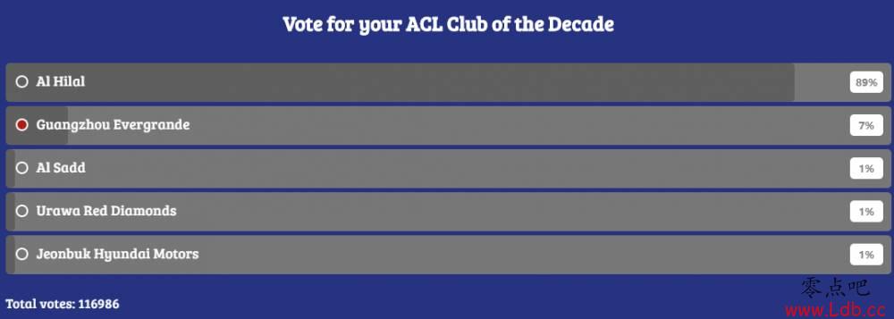 ǹڽ10ͶƱĿǰƱԶԶϣͼ