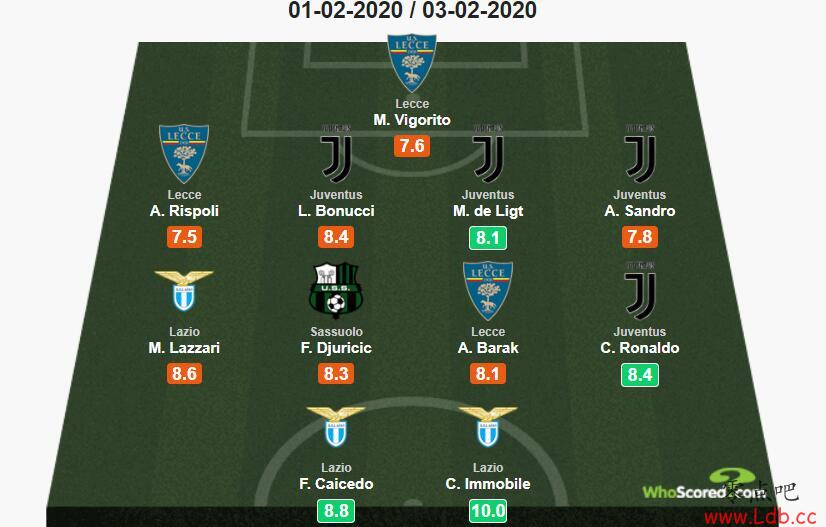 Whoscored22C4ѡĪ֡ͼ