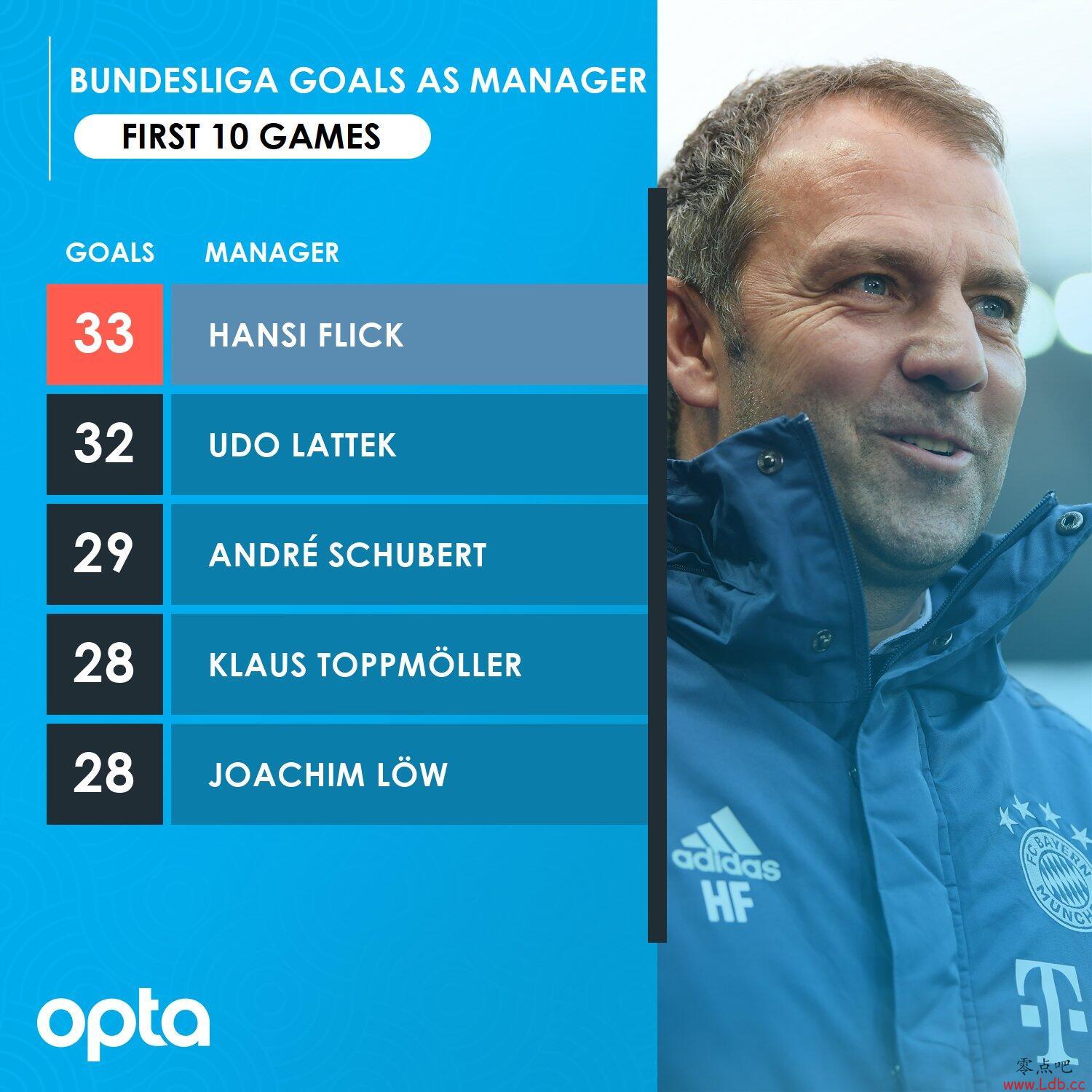 �����ִ�̰���ǰ10����������Ӵ��33����¼׼�¼