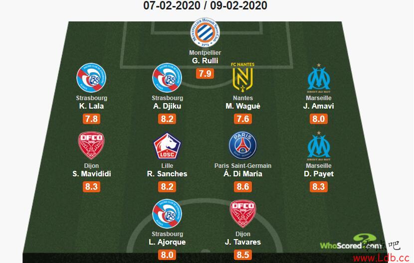 Whoscored24󣺵ѡҮɣл˹Сͼ