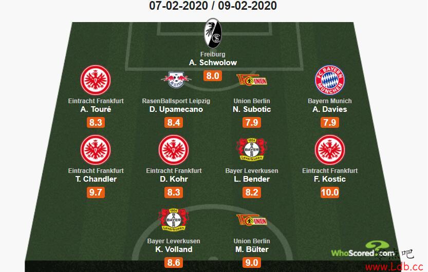 Whoscored¼21󣺰-ά˹ѡ÷ŵСͼ