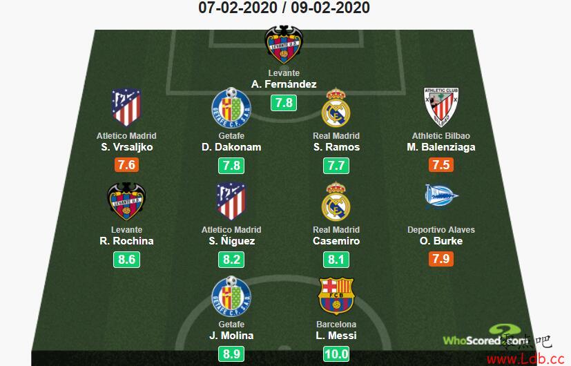 Whoscored23÷֣Ī˹Сͼ