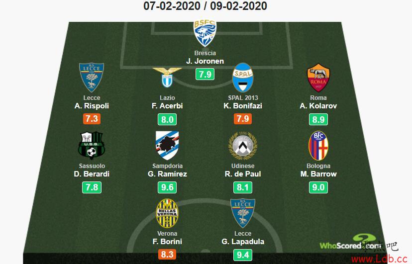 Whoscored23󣺲ѡ޷Сͼ