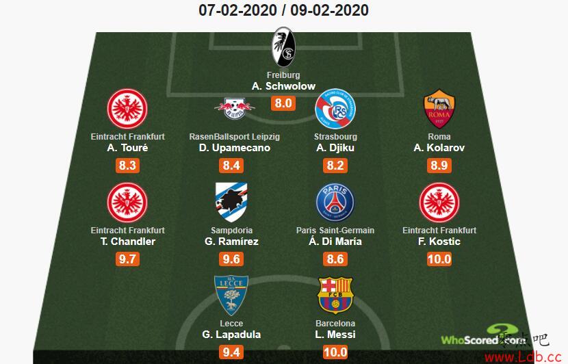 Whoscored��������������÷���������Σ������������С�ͼ��